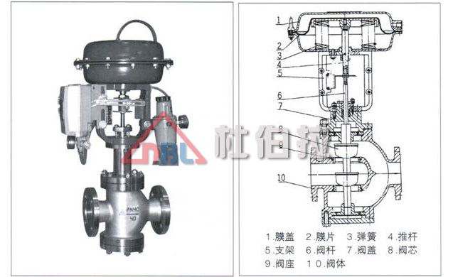 電動(dòng)調(diào)節(jié)閥在安裝時(shí)要注意哪些問(wèn)題？